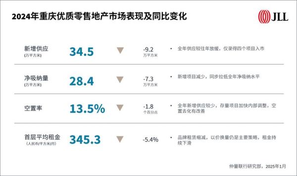 重庆企业行业分析_重庆哪些行业最赚钱
