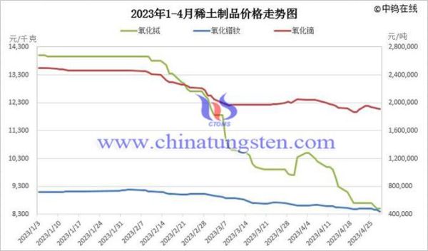 稀土发展前景如何_稀土价格走势预测