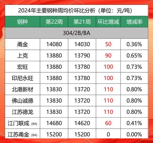 不锈钢未来五年市场走势_不锈钢行业值得投资吗