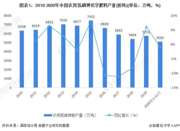 中国化肥行业现状如何_未来五年发展趋势