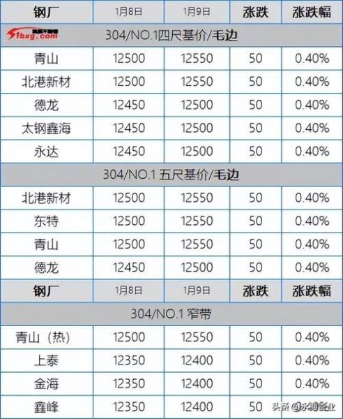 不锈钢未来五年市场走势_不锈钢行业值得投资吗