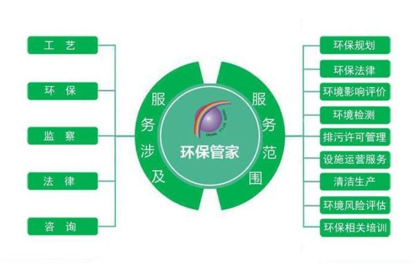 环保管理服务有限公司哪家好_环保管家具体做什么