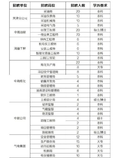 油气储运工程专业就业前景怎么样_薪资待遇如何