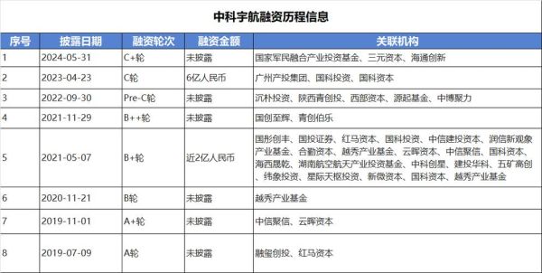 商业航天盈利模式_民营火箭公司如何赚钱
