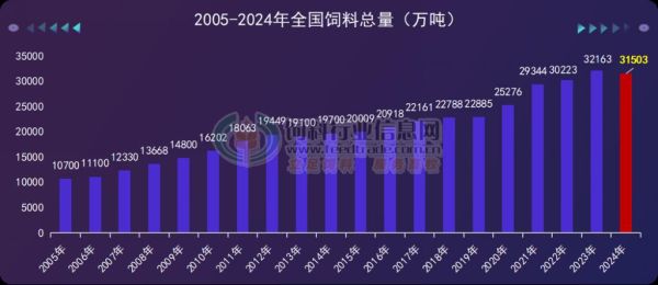 饲料行业未来五年发展趋势_饲料企业如何降本增效