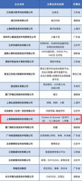 互联网品牌公司排名_2024最新榜单