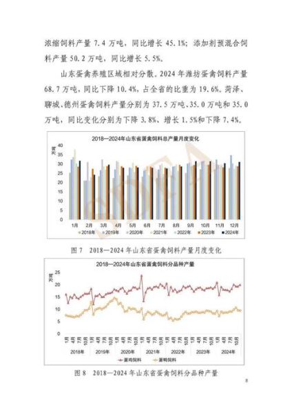 饲料行业未来五年发展趋势_饲料企业如何降本增效