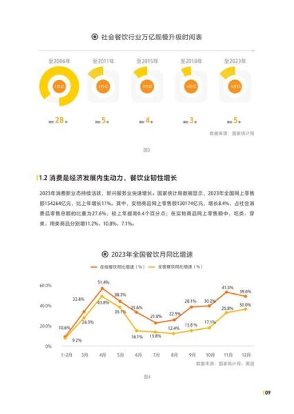 中国餐饮行业发展趋势_2024年还能赚钱吗