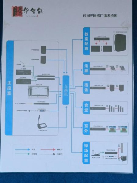 视频会议系统哪家好_如何选型