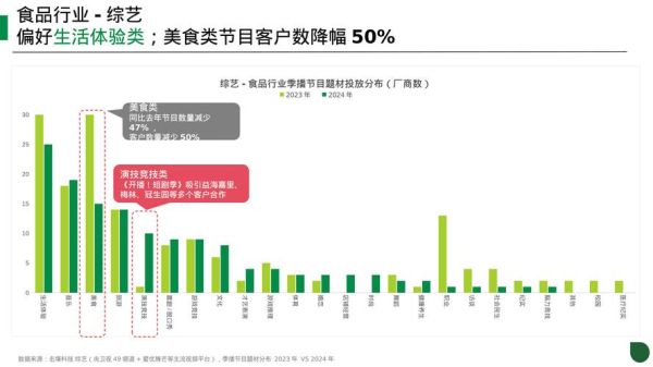 中国餐饮行业发展趋势_2024年还能赚钱吗