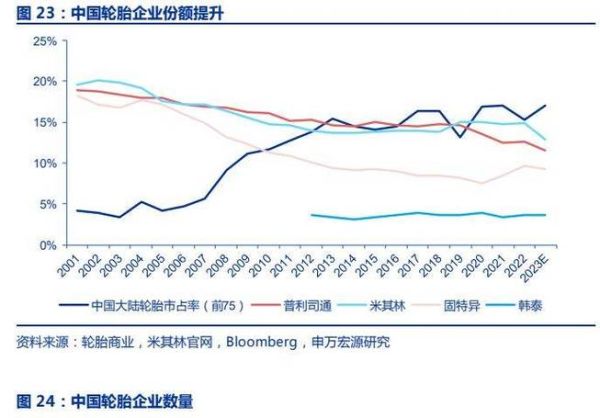2015轮胎行业分析_轮胎品牌销量排名
