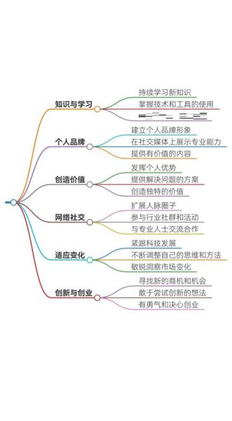 互联网十基本特征是什么_如何运用十特征做SEO