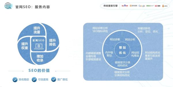 互联网十基本特征是什么_如何运用十特征做SEO