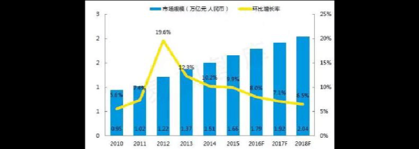 互联网装修前景怎么样_装修行业未来趋势