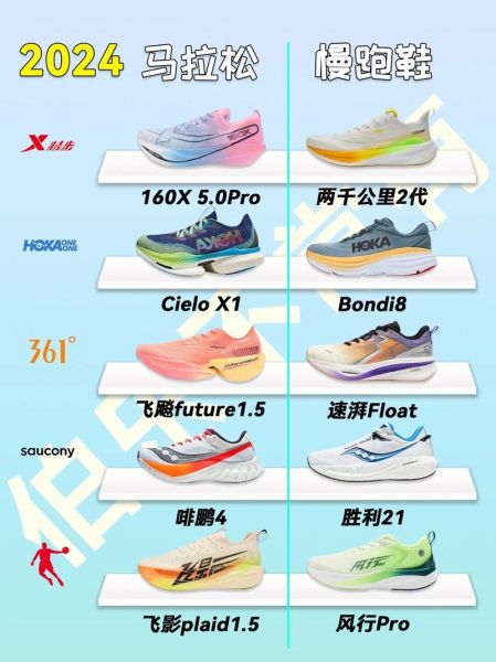2024年运动鞋品牌排行榜_如何挑选适合自己的跑鞋