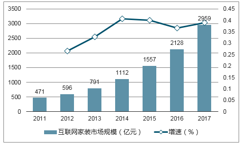 互联网装修前景怎么样_装修行业未来趋势