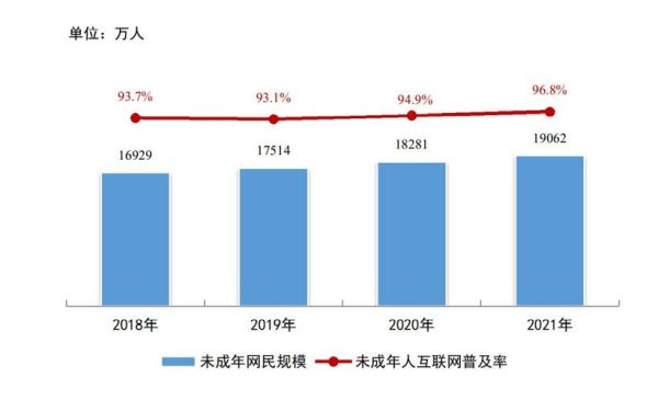 广西互联网普及率是多少_广西网民规模有多大