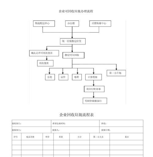 环保处置有限公司哪家好_危废处理流程是什么