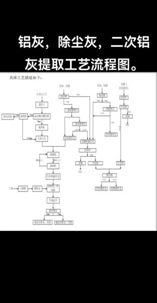 环保处置有限公司哪家好_危废处理流程是什么