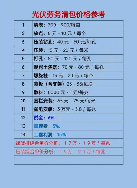 光伏发电成本多久回本_光伏电站收益怎么算