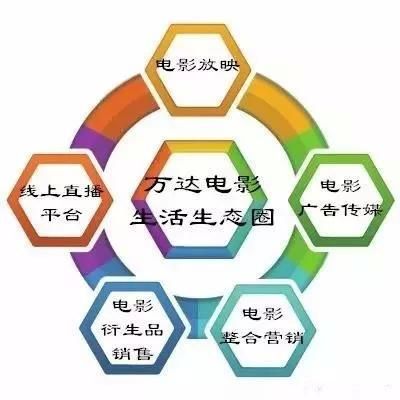 影院如何提升上座率_影院会员营销怎么做