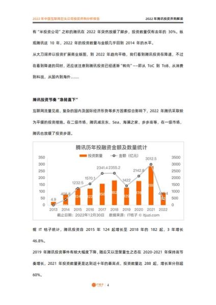 互联网投资分析报告怎么写_互联网投资分析报告模板