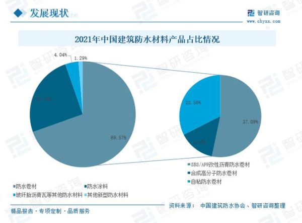 防水材料前景怎么样_防水材料未来发展趋势