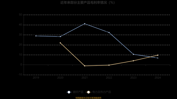 玻纤行业前景如何_玻纤价格走势2024