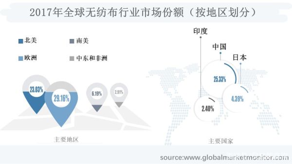 无纺布行业前景怎么样_无纺布未来发展趋势
