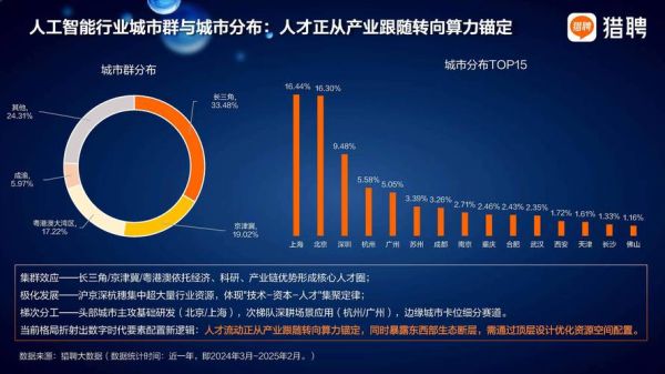 人工智能就业前景怎么样_人工智能行业发展趋势