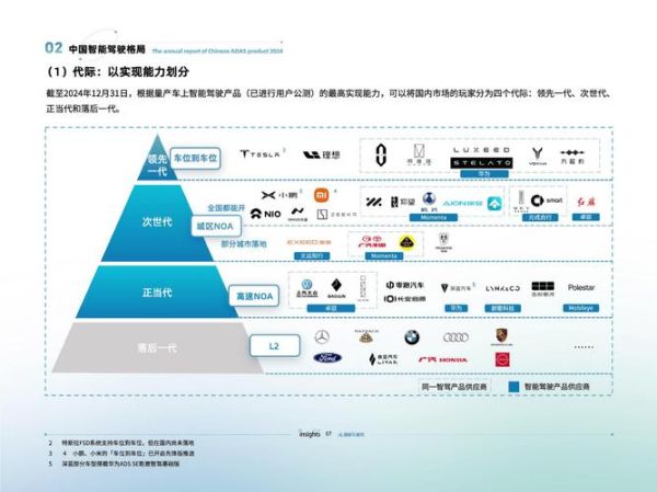互联网专车司机人数有多少_2024年最新数据