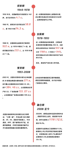 报纸行业未来趋势_传统报业如何转型
