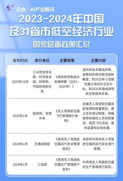 通用航空行业前景怎么样_低空经济政策有哪些