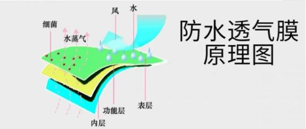 透气膜是什么材料_透气膜生产工艺流程