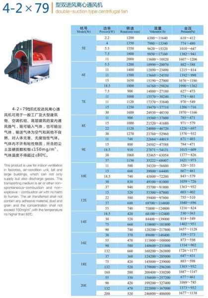 平湖风机机械有限公司怎么样_离心风机选型指南