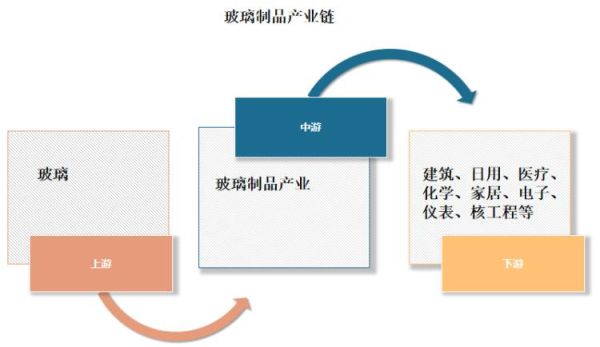 工业品市场前景怎么样_工业品未来发展趋势
