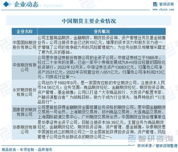 期货前景怎么样_期货未来趋势如何