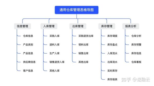 互联网仓储如何盈利_仓储管理系统哪家好