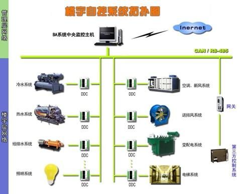 甘肃巨能自控设备工程有限公司怎么样_自控系统安装流程