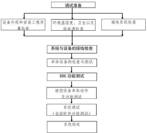 甘肃巨能自控设备工程有限公司怎么样_自控系统安装流程