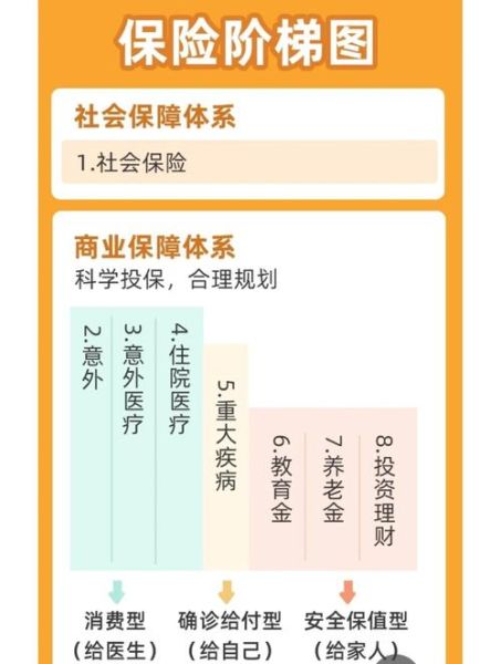 互联网电商企业如何买保险_常见险种有哪些
