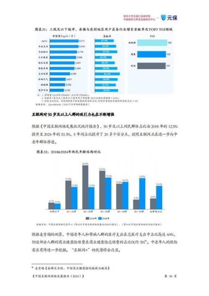互联网保险怎么买_2016年互联网保险行业现状