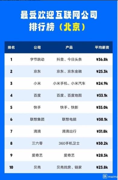 北京互联网公司有哪些_北京互联网公司待遇怎么样