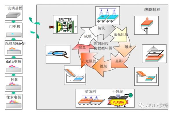 湿制程未来发展趋势_湿制程技术难点有哪些