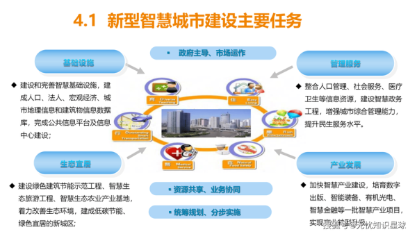 大数据的应用前景有哪些_大数据如何改变未来