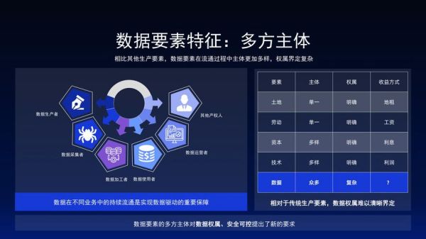 大数据的应用前景有哪些_大数据如何改变未来