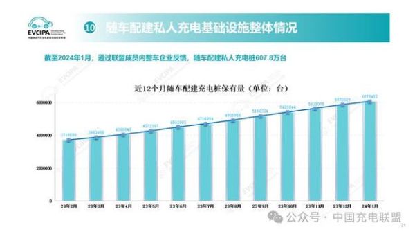 2024年新能源汽车市场趋势_充电桩投资机会