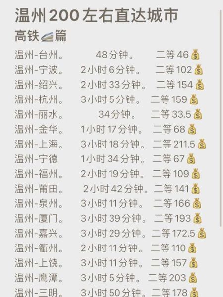 高铁票价怎么算_高铁和动车有什么区别