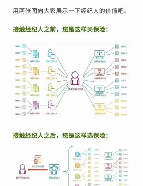 互联网保险客户细分怎么做_如何精准定位人群
