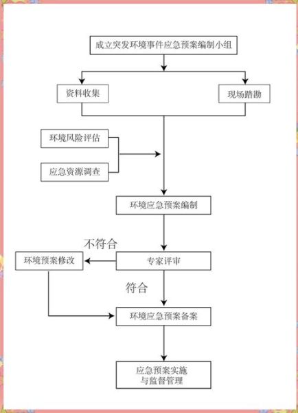 杭州环境保护有限公司哪家好_环评流程怎么走